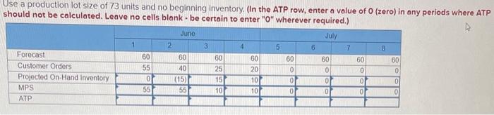 forecast for each week of an elght-week schedule is 60 units. The