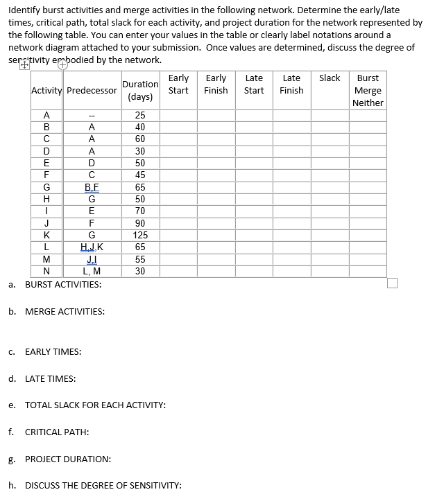 Please answer in detail and explain: Identify burst activities and merge activities