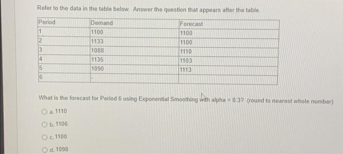  Refer to the data in the table below. Answer the question
