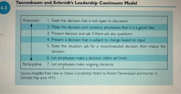  Using the leadership continuum model (Exhibit 4.5), identify your manager's most