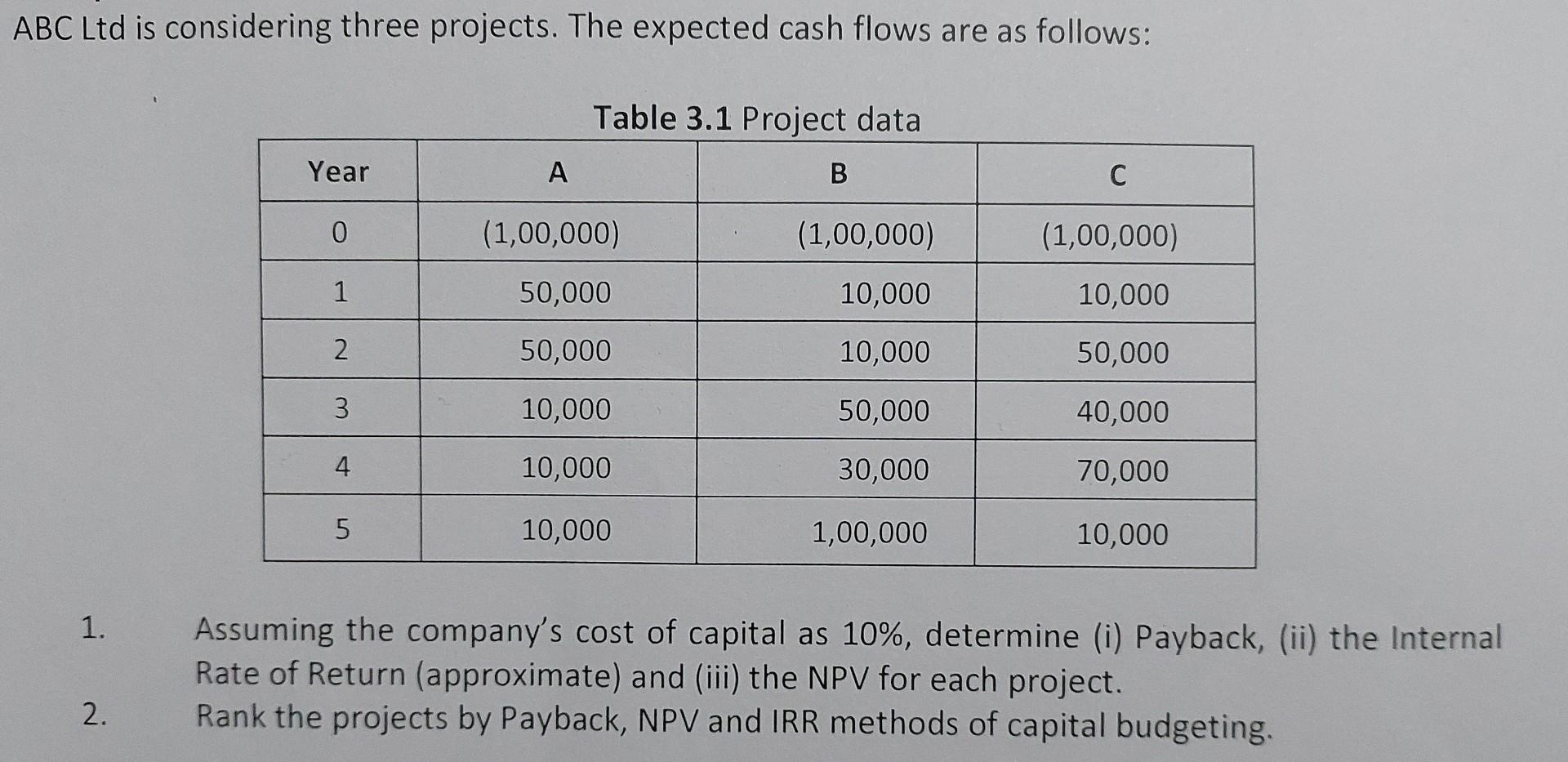 ABC Ltd is considering three projects. The expected cash flows are