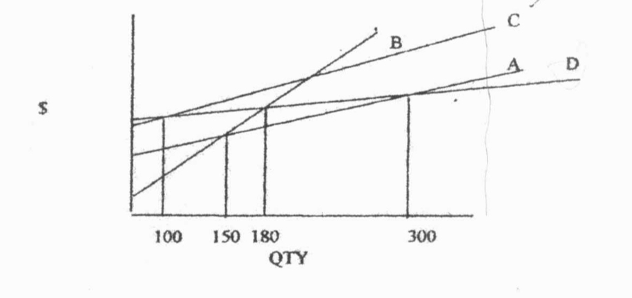  Which location would you select if expected output was 100? 