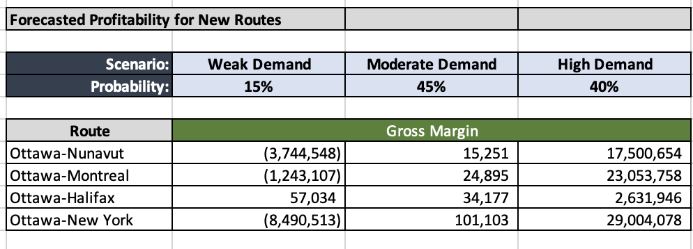  REQUIREMENT 2: EVALUATING EXPANSION ALTERNATIVES Background IF is considering flying a