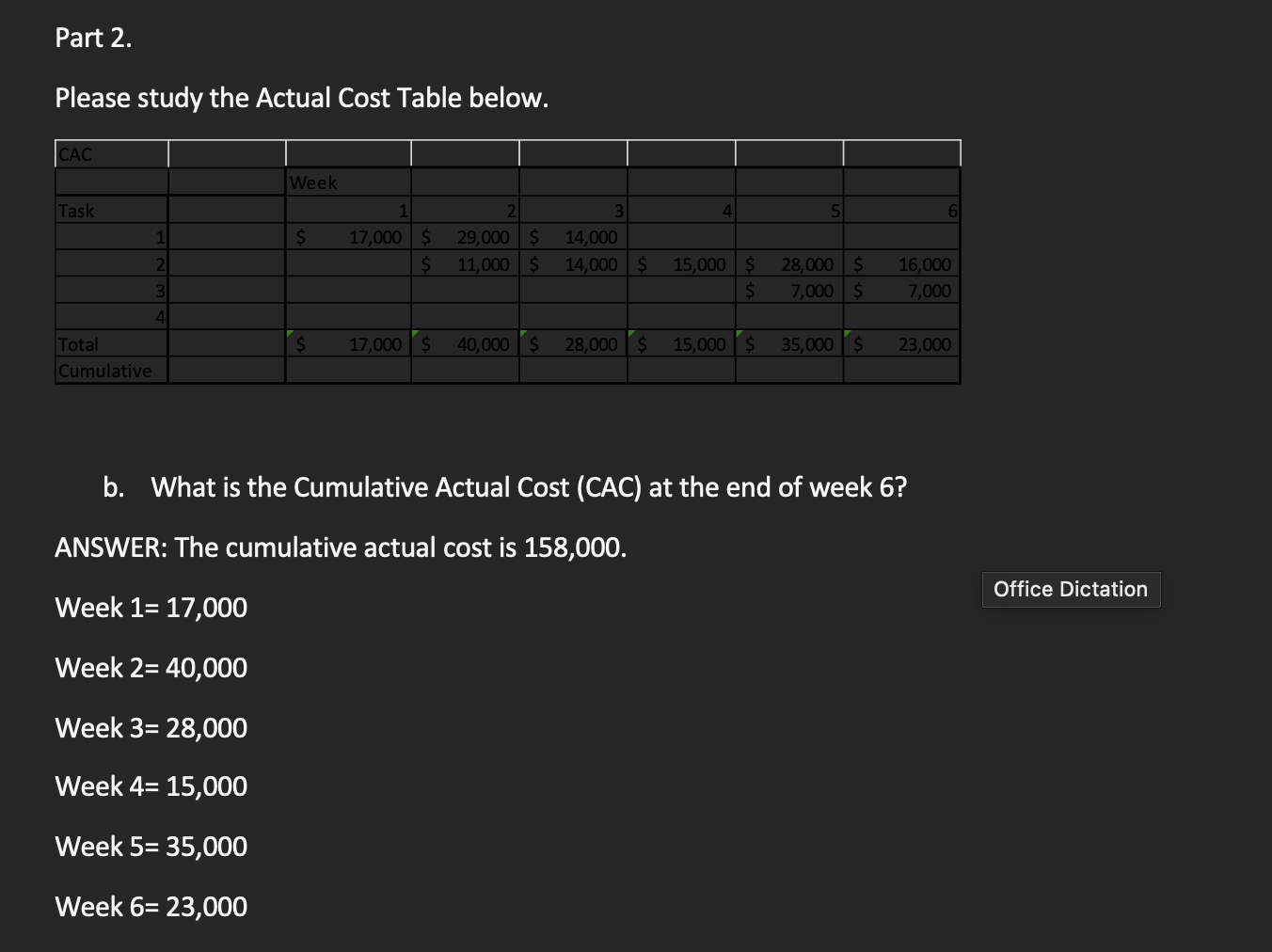 is there a cost overrun or cost underrun? Please study the Actual