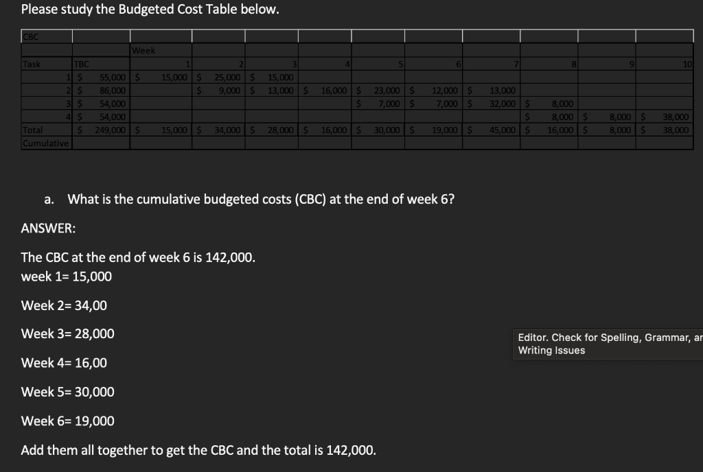 Cost Table below. b. What is the Cumulative Actual Cos ANSWER: The
