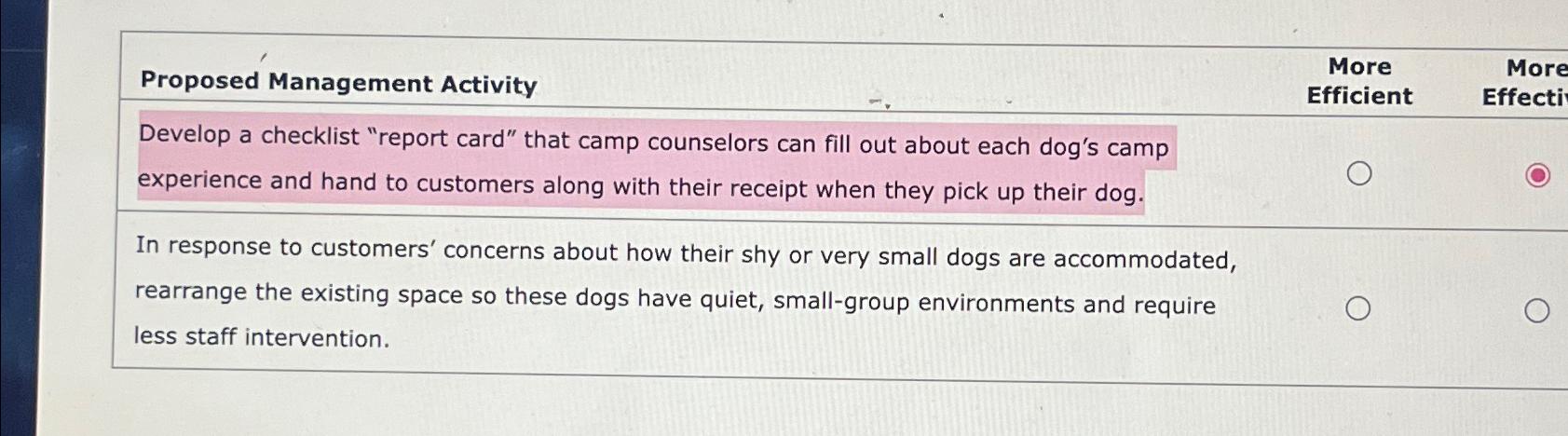  Proposed Management Activity More Efficient Develop a checklist "report card" that