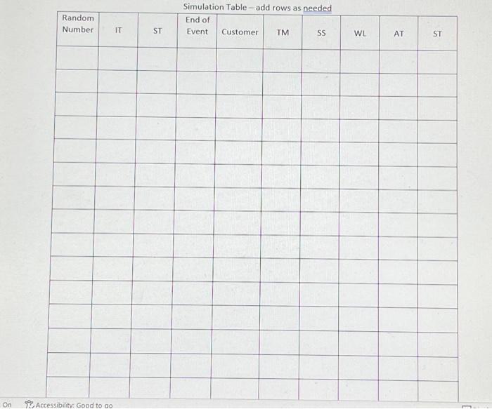 Problem:The system is a singl server queuing system with the crew as