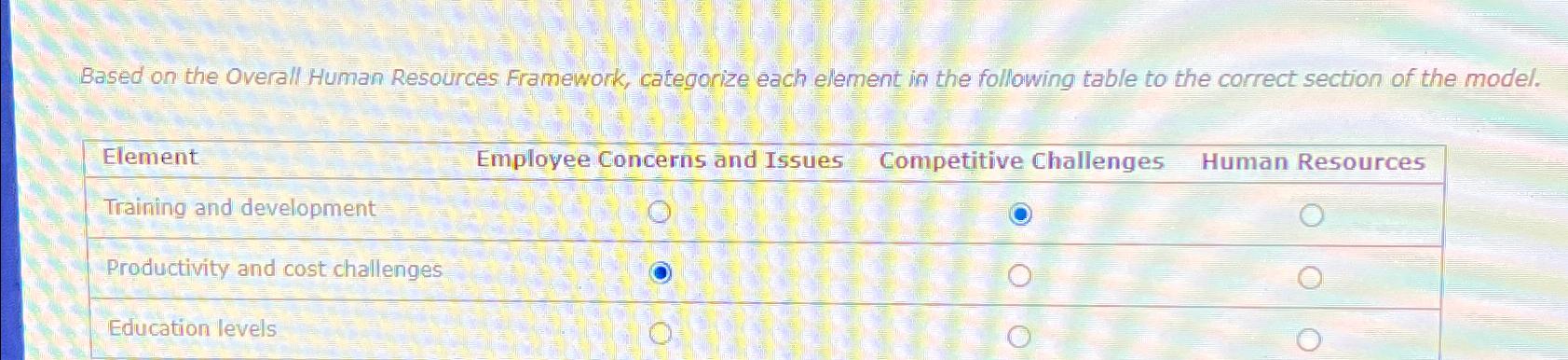  Based on the Overall Human Resources Framework, categorize each element in