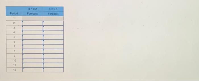 for alpha values of 0.2 and 0.5 . Use the actual value