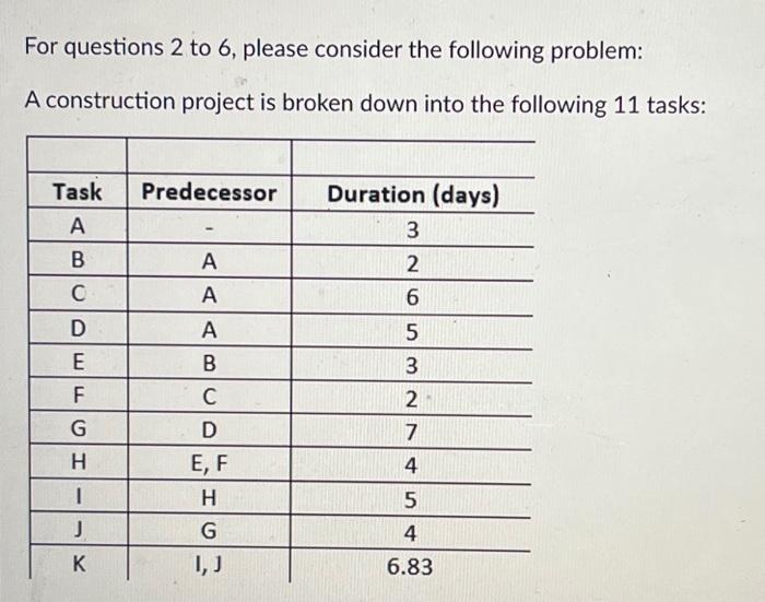  The Latest Start Time for task B is: 3 8 5