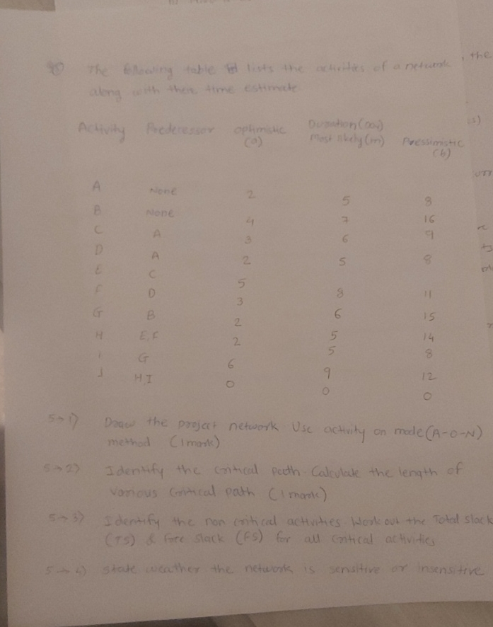  (8) The folcoling table for lists the actirities of a nctuonk,