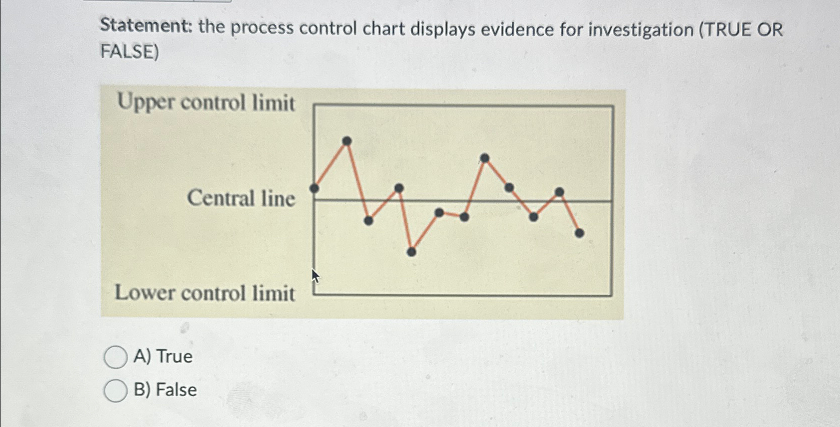  Statement: the process control chart displays evidence for investigation (TRUE OR