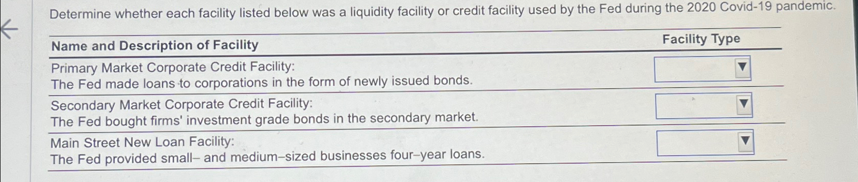  Determine whether each facility listed below was a liquidity facility or