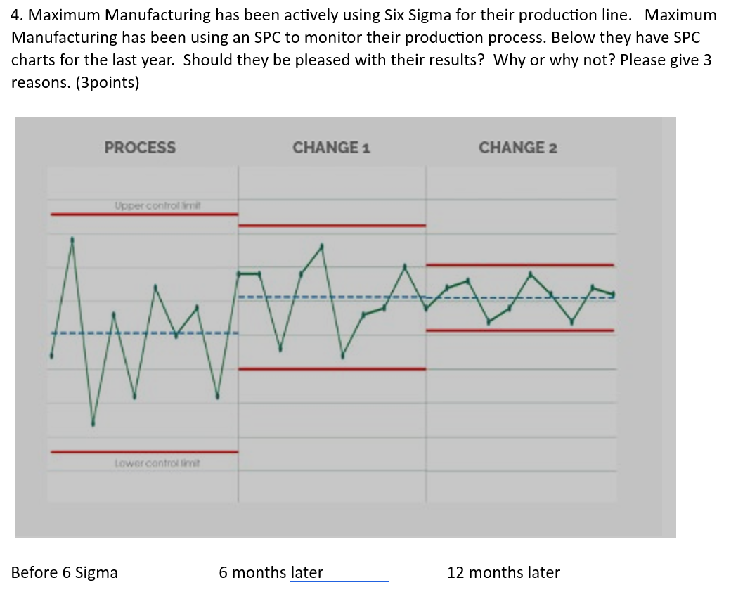  Maximum Manufacturing has been actively using Six Sigma for their production