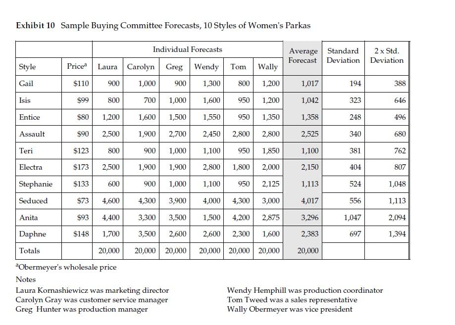 SPORT OBERMEYER CASE study Using the sample data given in Exhibit 10,