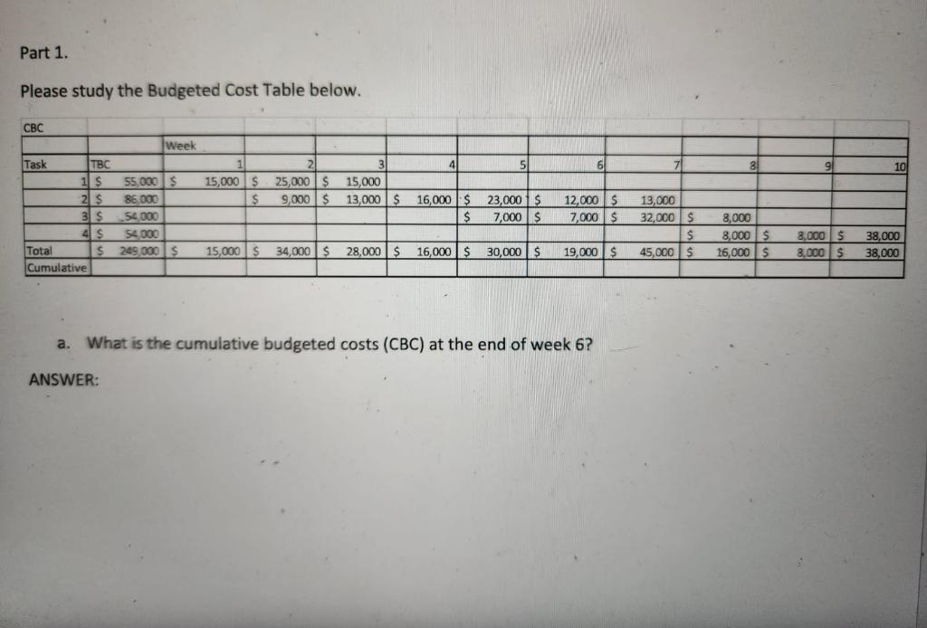 Please study the Budgeted Cost Table below. a. What is the