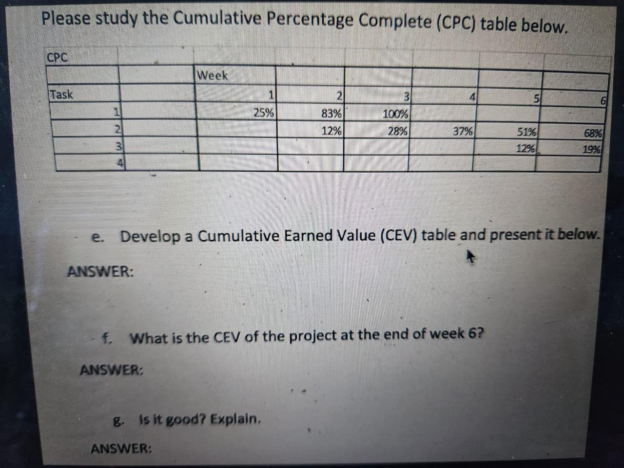 Please study the Actual Cost Table below. Please study the Cumulative Percentage