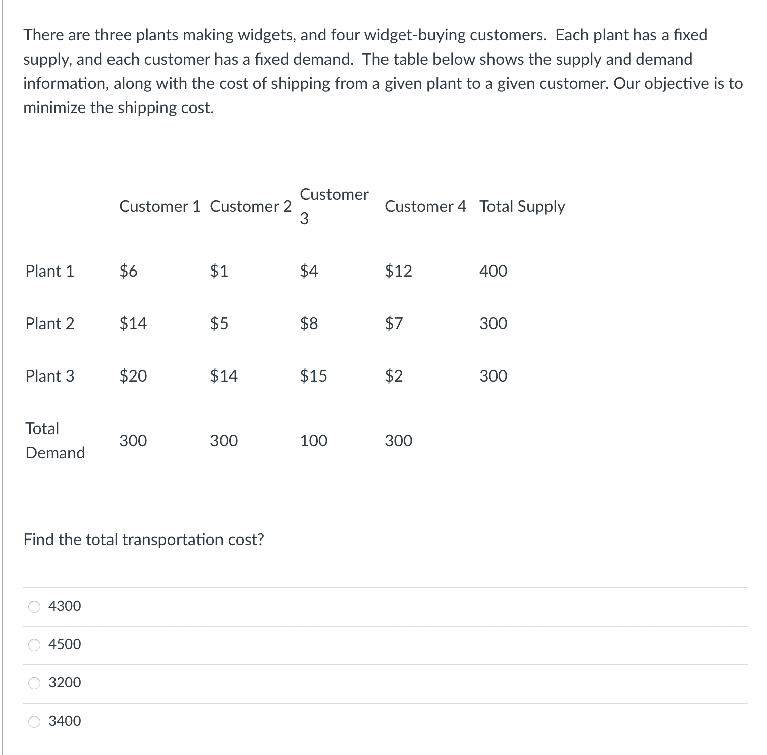  There are three plants making widgets, and four widget-buying customers. Each
