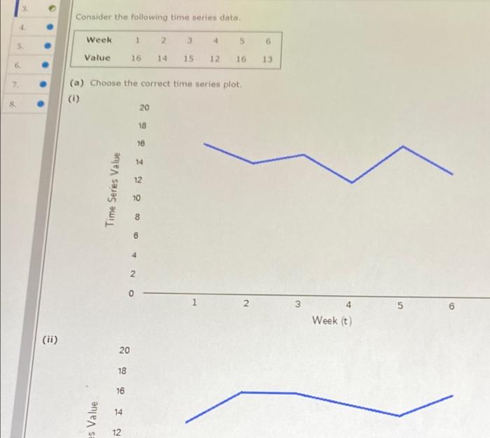 Consider the following time series data. (a) Choose the correct time