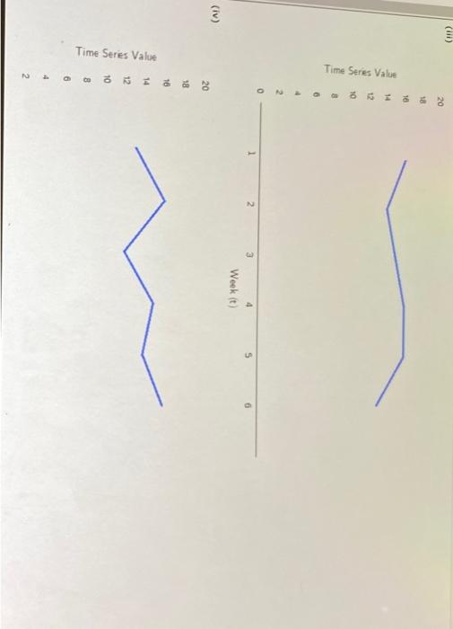 (b) Develop a three-week moving average for this time series. Compute MSE