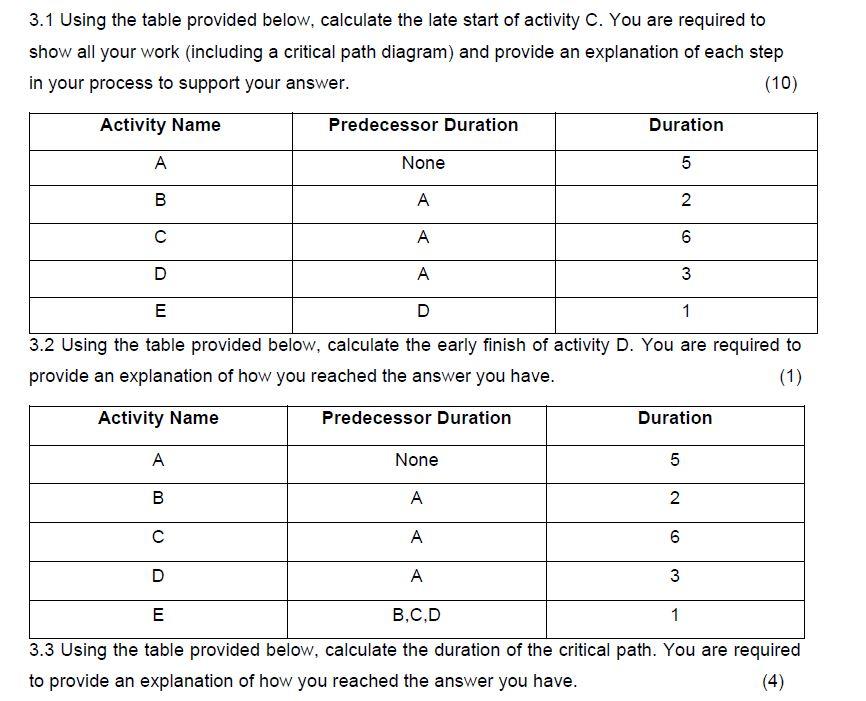 3.1 Using the table provided below, calculate the late start of