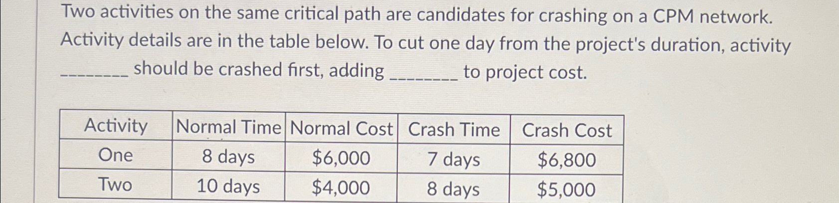  Two activities on the same critical path are candidates for crashing