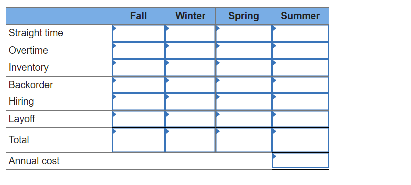 ; summer, 12,600. Inventory at the beginning of fall is 530 units.