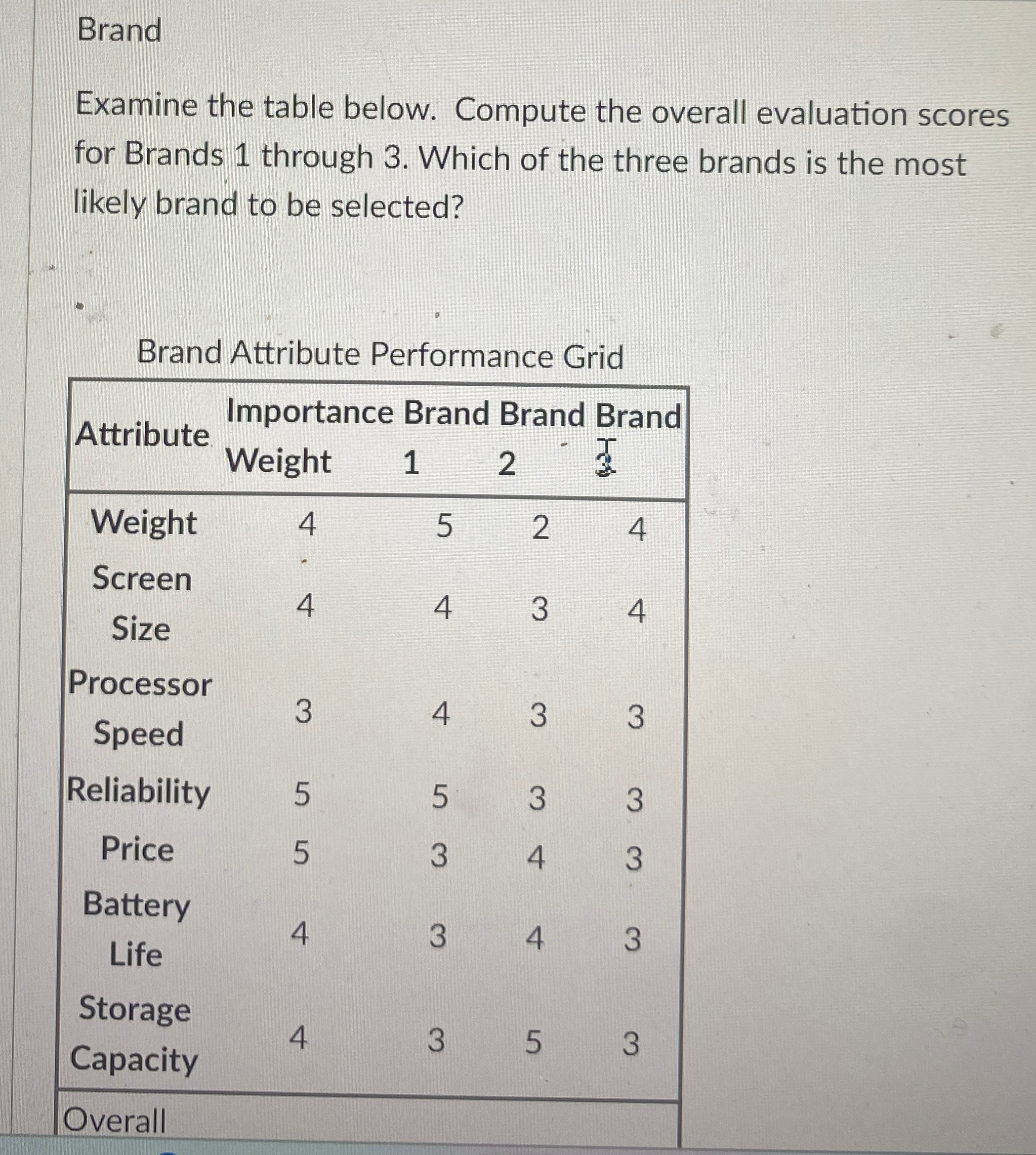  Brand Examine the table below. Compute the overall evaluation scores for