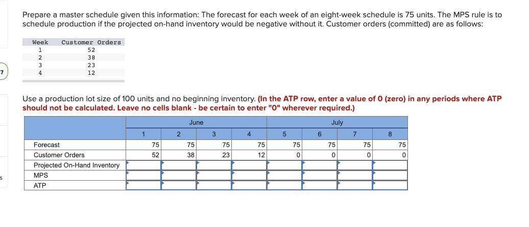 Prepare a master schedule given this information: The forecast for each