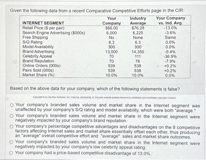  Given the following data from a recent Comparative Competitive Efforts page