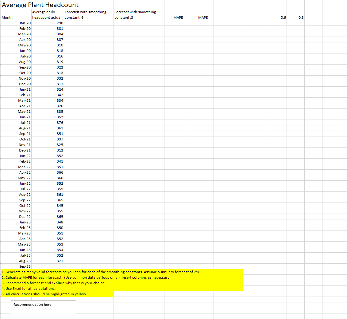 Average Plant Headcount 1. Generate as many valid forecasts as you