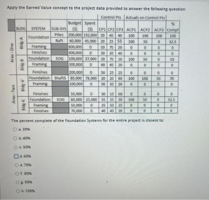  Apply the Earned Value concept to the project data provided ta