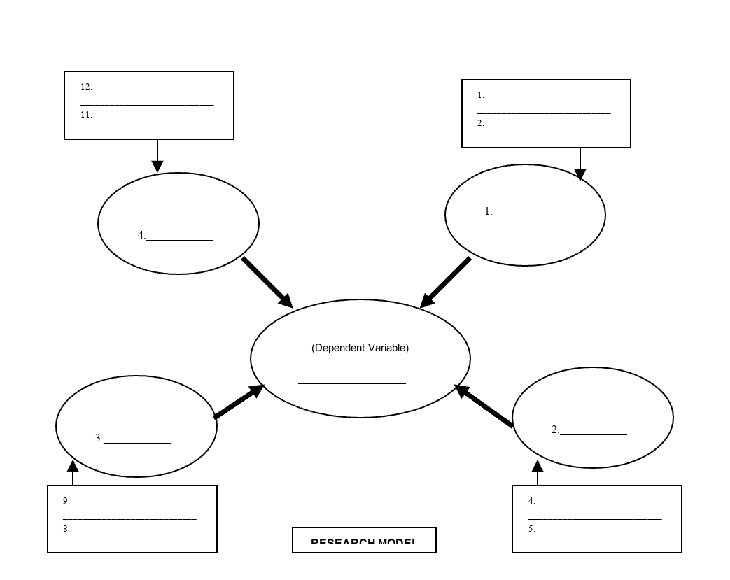  (Dependent Variable)RESEARCH MODEL 