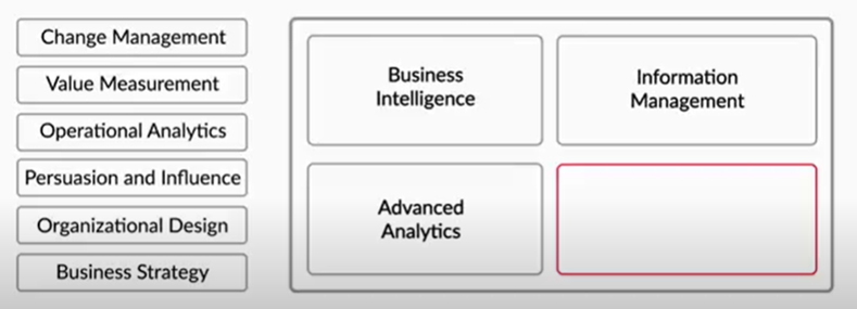 Add a unique title to the fourth block under Analytics in the