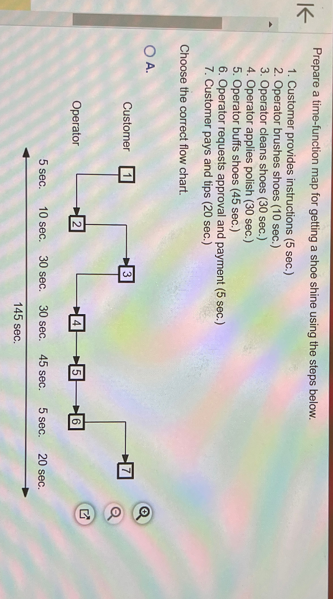  Prepare a time-function map for getting a shoe shine using the