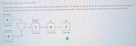  Process Flow Diagram for Making a Shirt Consider the following process