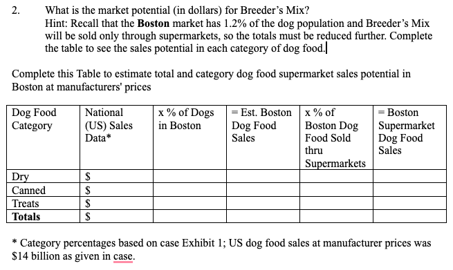  From The Breeder's Pet Food Case Study please answer the following
