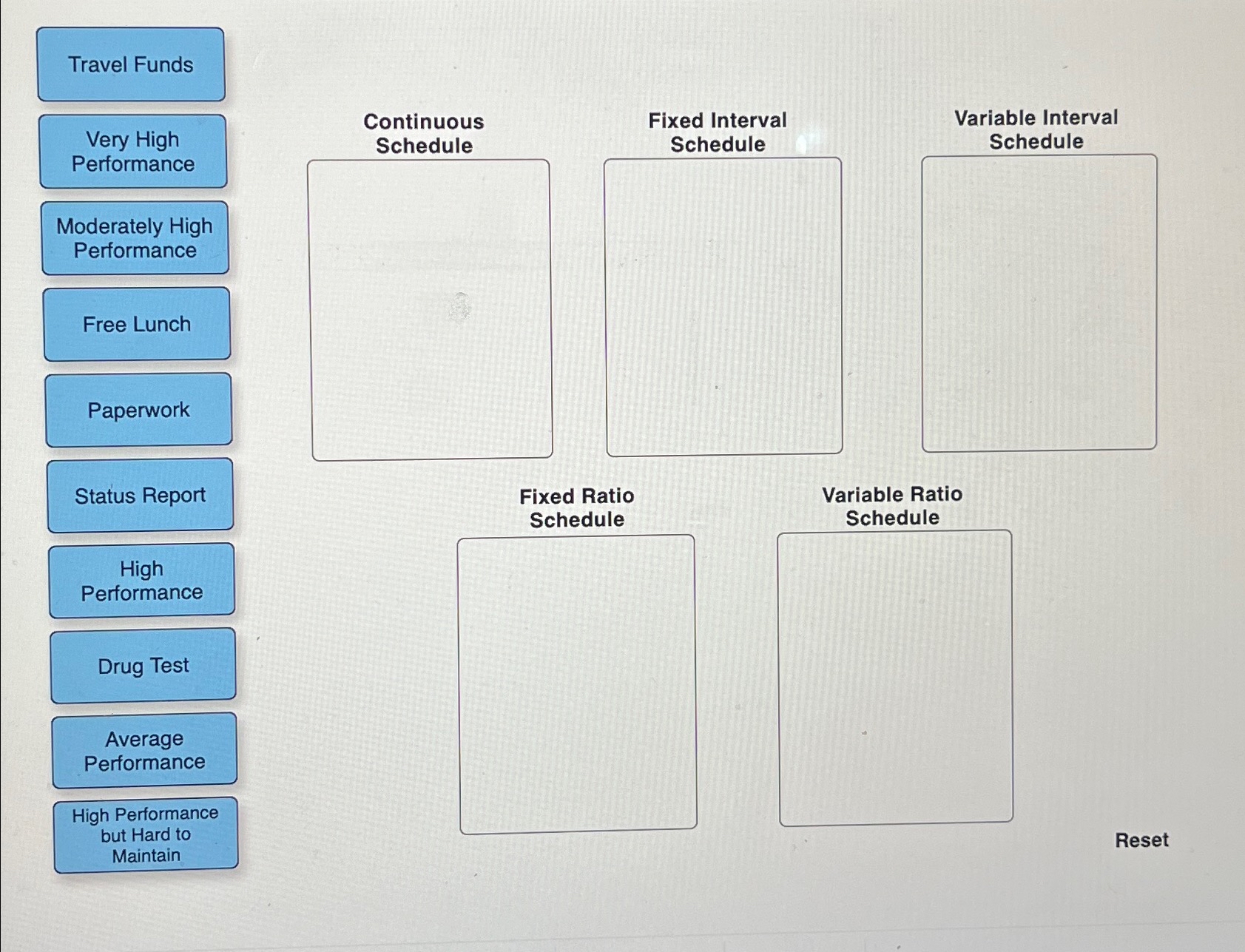  Fixed Interval Variable Interval Schedule Status Report High Performance Average Performance