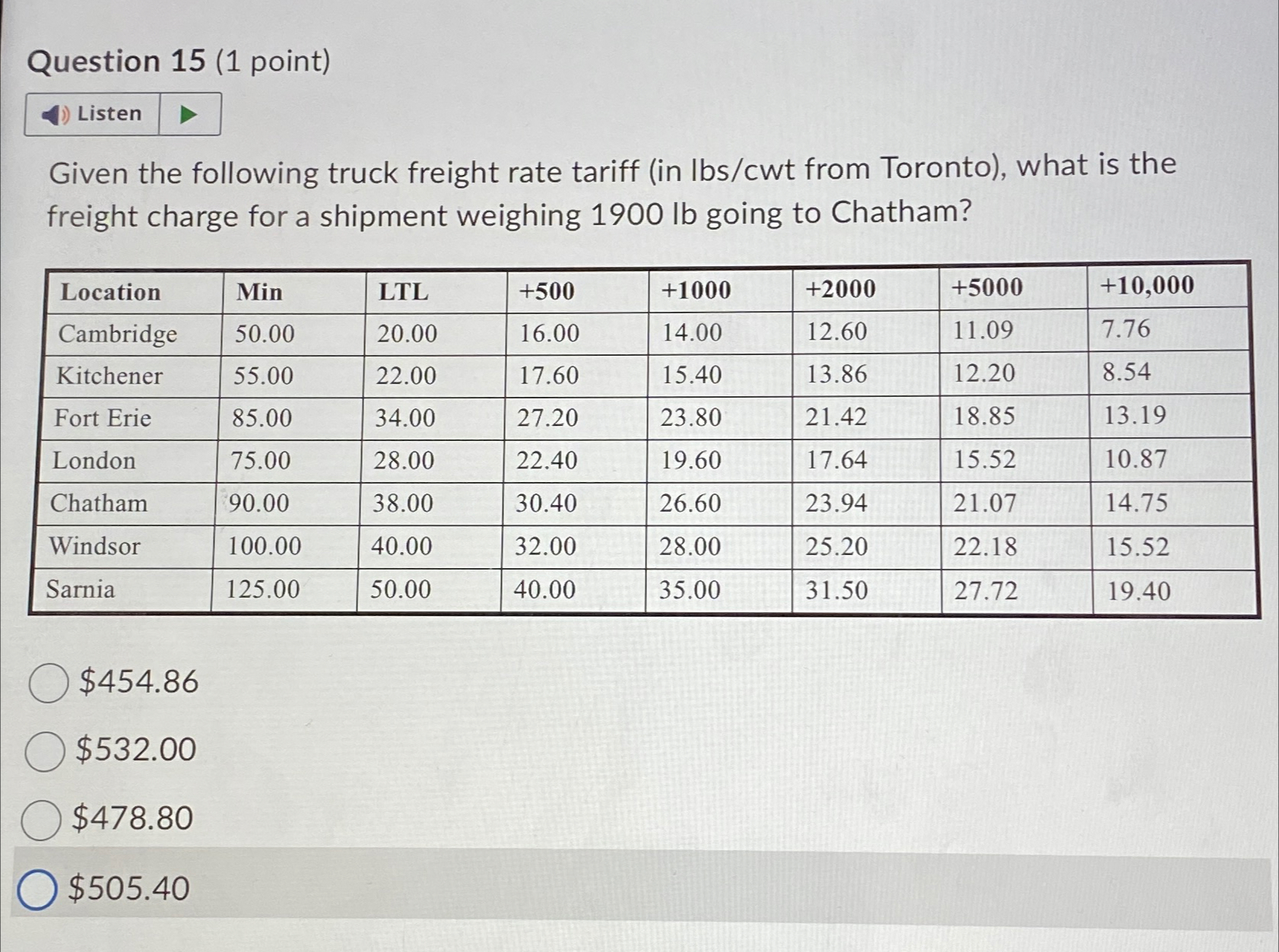  Question 15(1 point) Given the following truck freight rate tariff (in