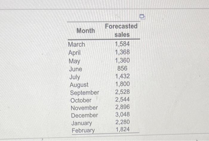 If you complete the plan correctly, your hiring, layoff, and inventory costs