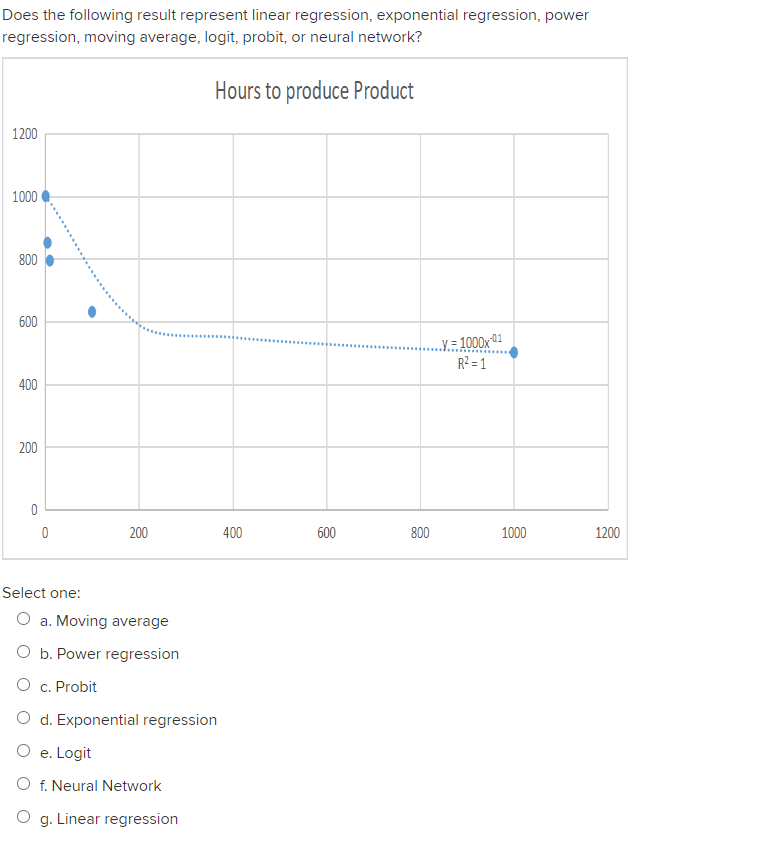 Does the following result represent linear regression, exponential regression, power regression,