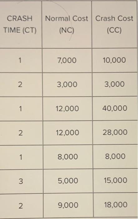 is a $9.000 per week penaity for each week the project is