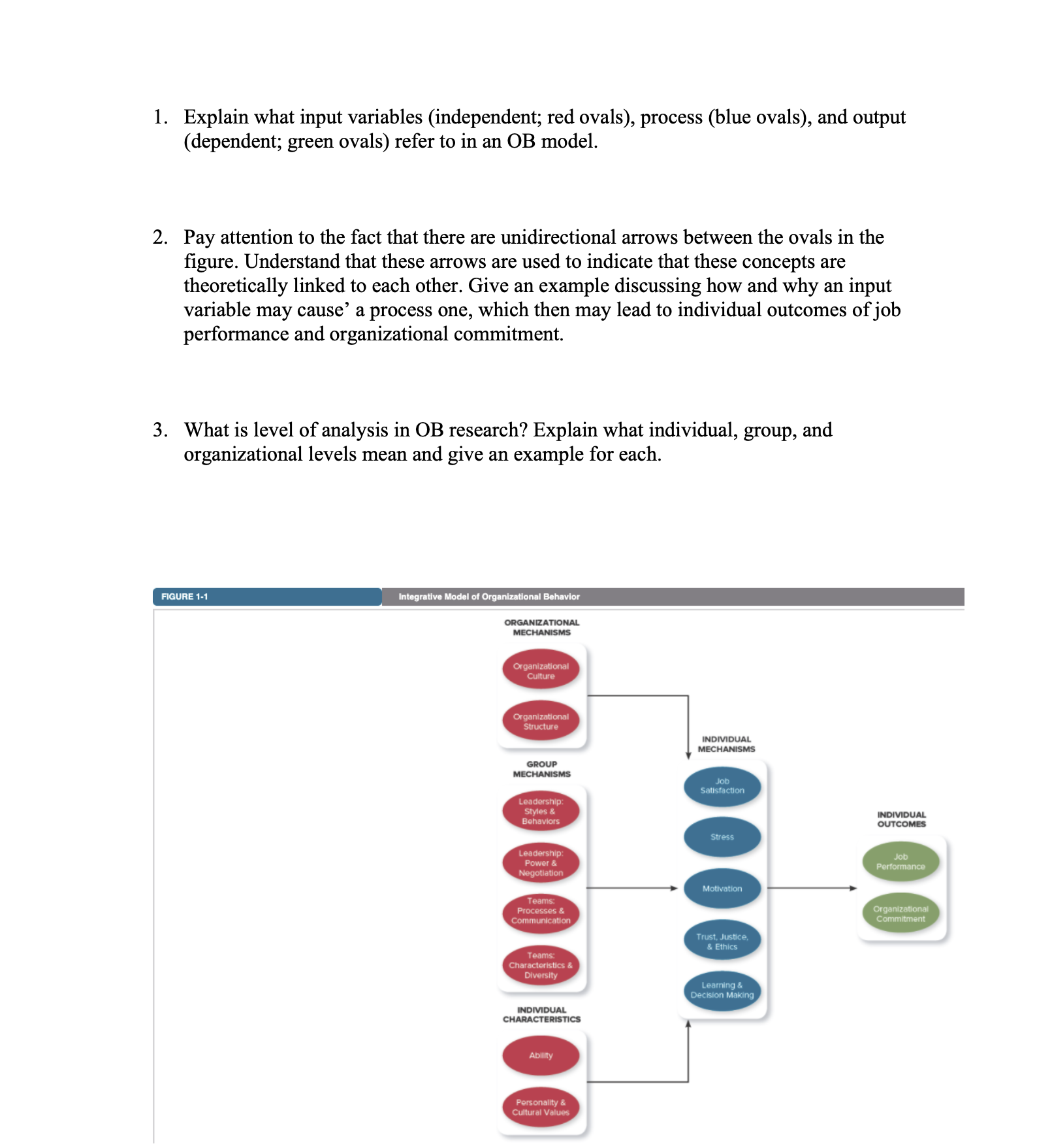 1. Explain what input variables (independent; red ovals), process (blue ovals),