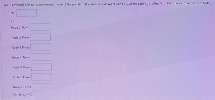 network for finding the shortest route from node 1 to node 7.