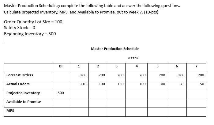 Master Production Scheduling: complete the following table and answer the following