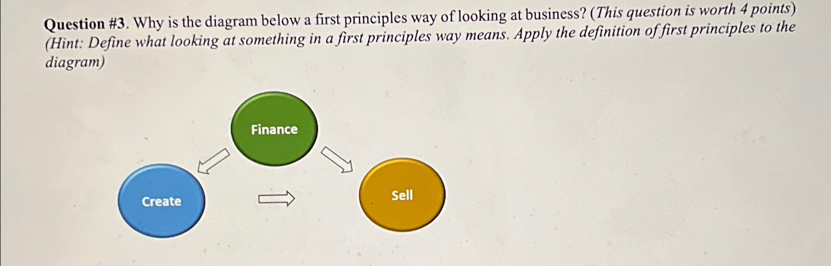  Question #3. Why is the diagram below a first principles way