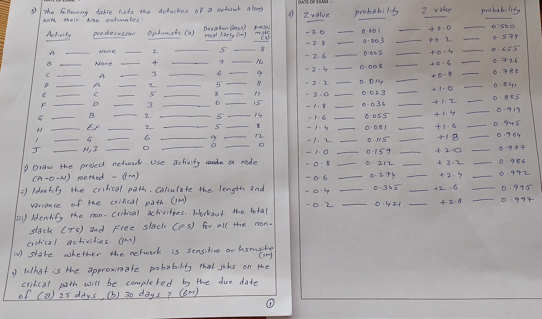  with their tine estimates: i) Draw the project network. Use activity