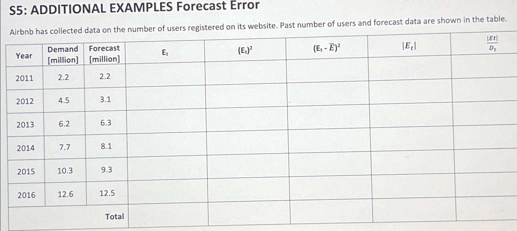  S5: ADDITIONAL EXAMPLES Forecast Error Airbnb has collected data on the