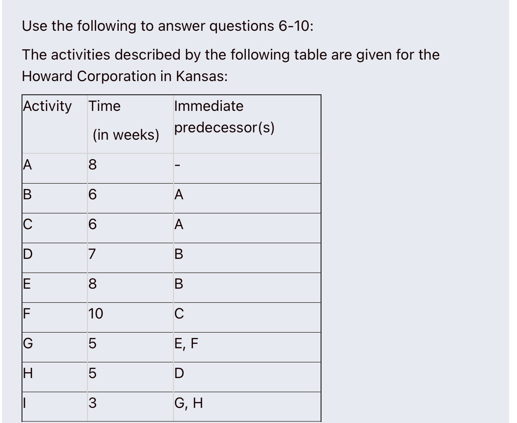  Given the network shown above, what is the earliest start time