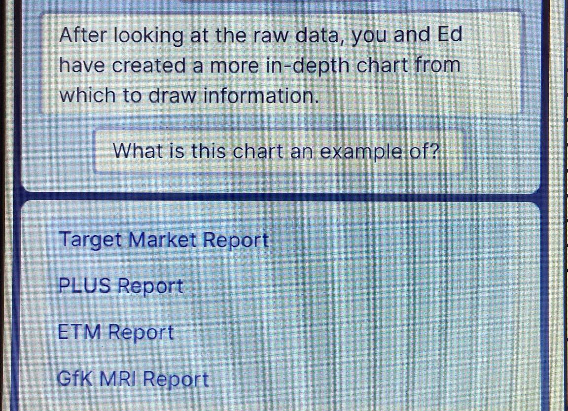  After looking at the raw data, you and Ed have created